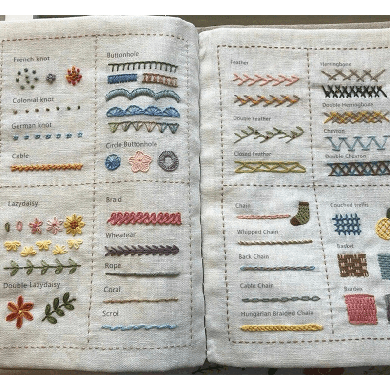 Rubbyoo Beginner Stitch Practice Kit - Diy Starter Embroidery Set | 3 Level Floral And Botanical Needlecraft | Nice Gifts For Sewing Enthusiast