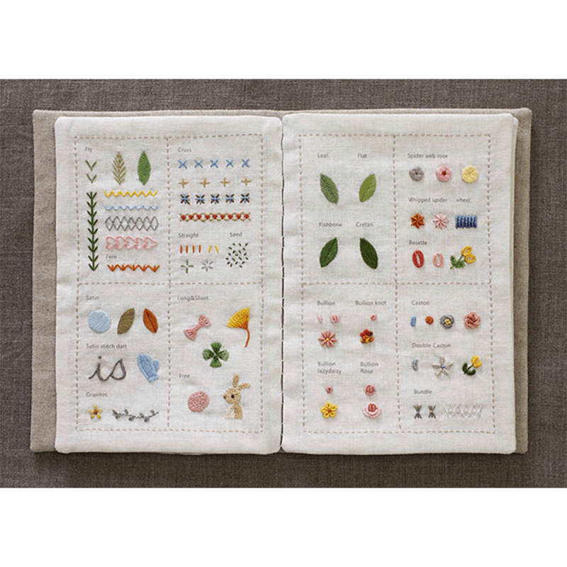 Rubbyoo Beginner Stitch Practice Kit - Diy Starter Embroidery Set | 3 Level Floral And Botanical Needlecraft | Nice Gifts For Sewing Enthusiast