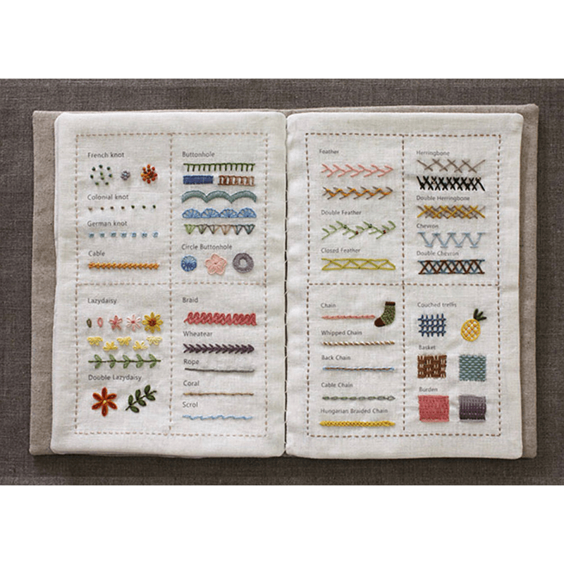 Rubbyoo Beginner Stitch Practice Kit - Diy Starter Embroidery Set | 3 Level Floral And Botanical Needlecraft | Nice Gifts For Sewing Enthusiast